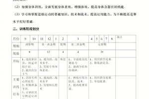 4-5岁幼儿篮球训练计划